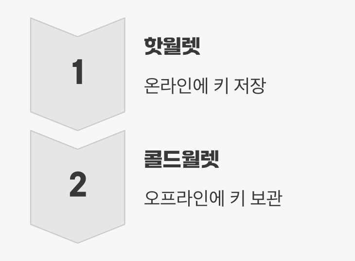 모든 것의 핵심, ‘비밀 열쇠’를 지켜라