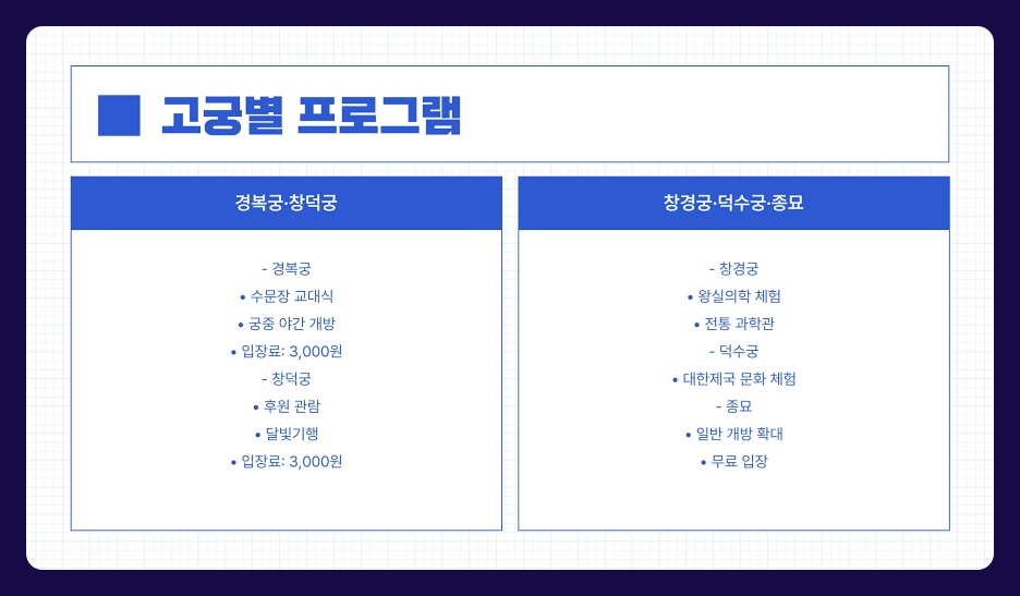 2025 봄 궁중문화축전 고궁 사전예매 관람료 일정 (경복궁, 창덕궁 등) 궁패스 노리개 구매
