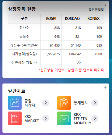 공매도포털 바로가기 (https://data.krx.co.kr/)