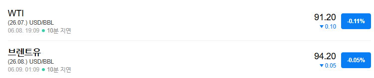 이란-이스라엘의 무력 충돌은 양측의 공격 중단 소식으로 다소 안정된 유가지표