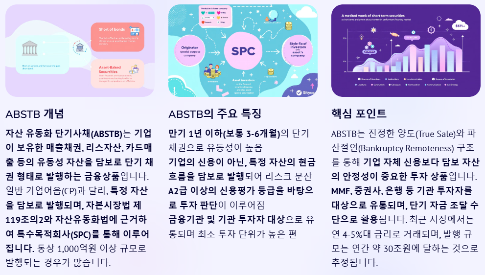 자산 유동화 단기사채 개념 정리