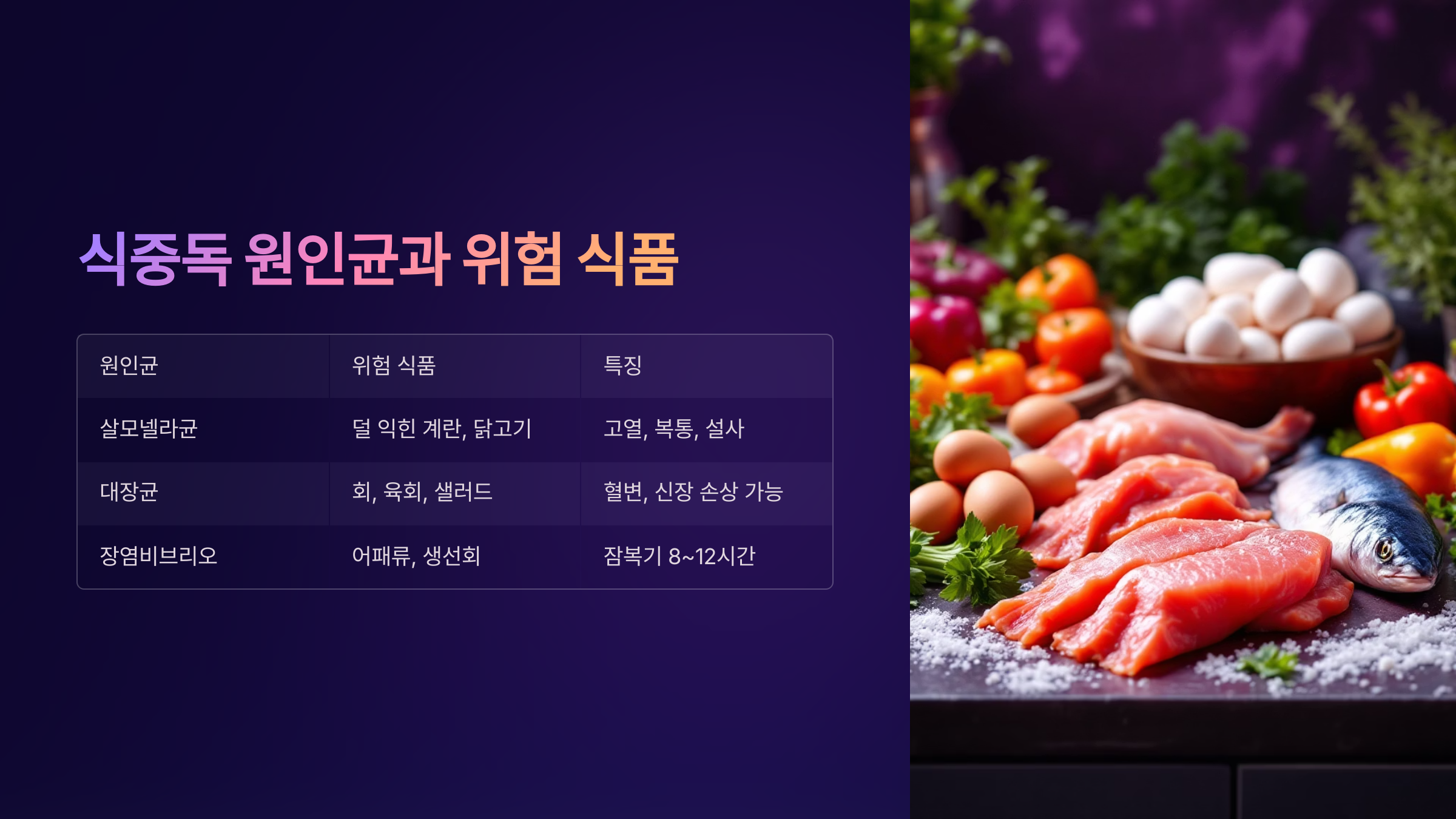 여름철 식중독 원인균과 위험식품