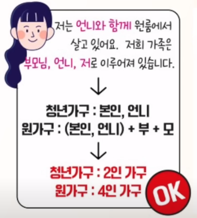 청년월세특별지원 조건