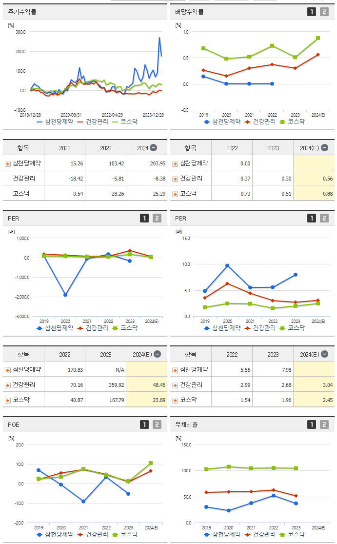 삼천당제약_섹터분석