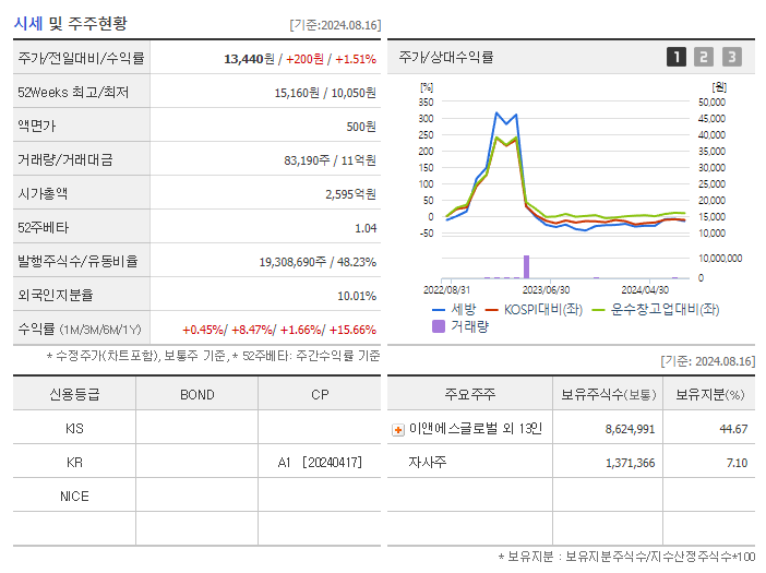 세방_기업개요