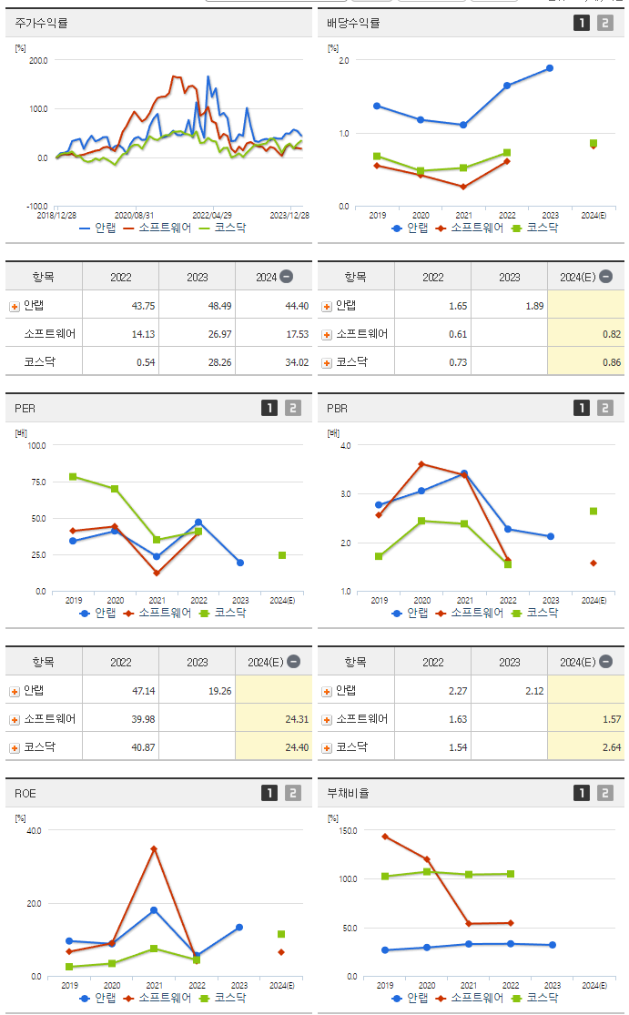 안랩_섹터분석