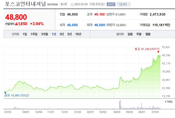 니켈 관련주 포스코인터내셔널 주가 전망