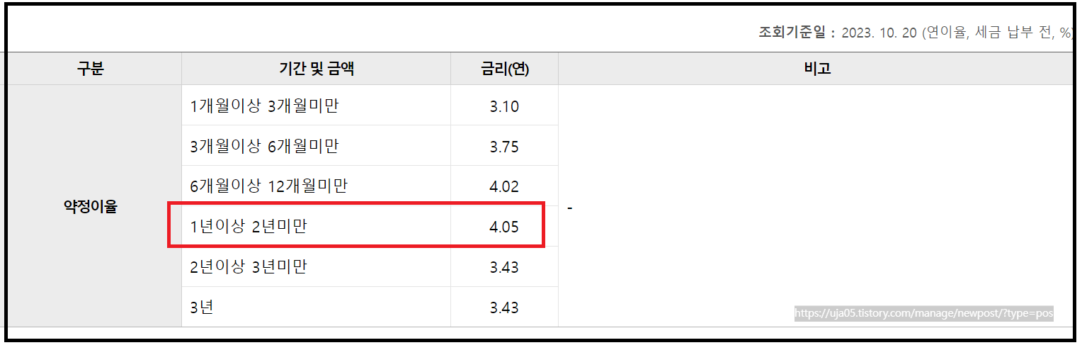 우리은행 WON플러스 예금 연4.05%