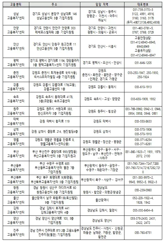오프라인 신청 관련 센터 목록4