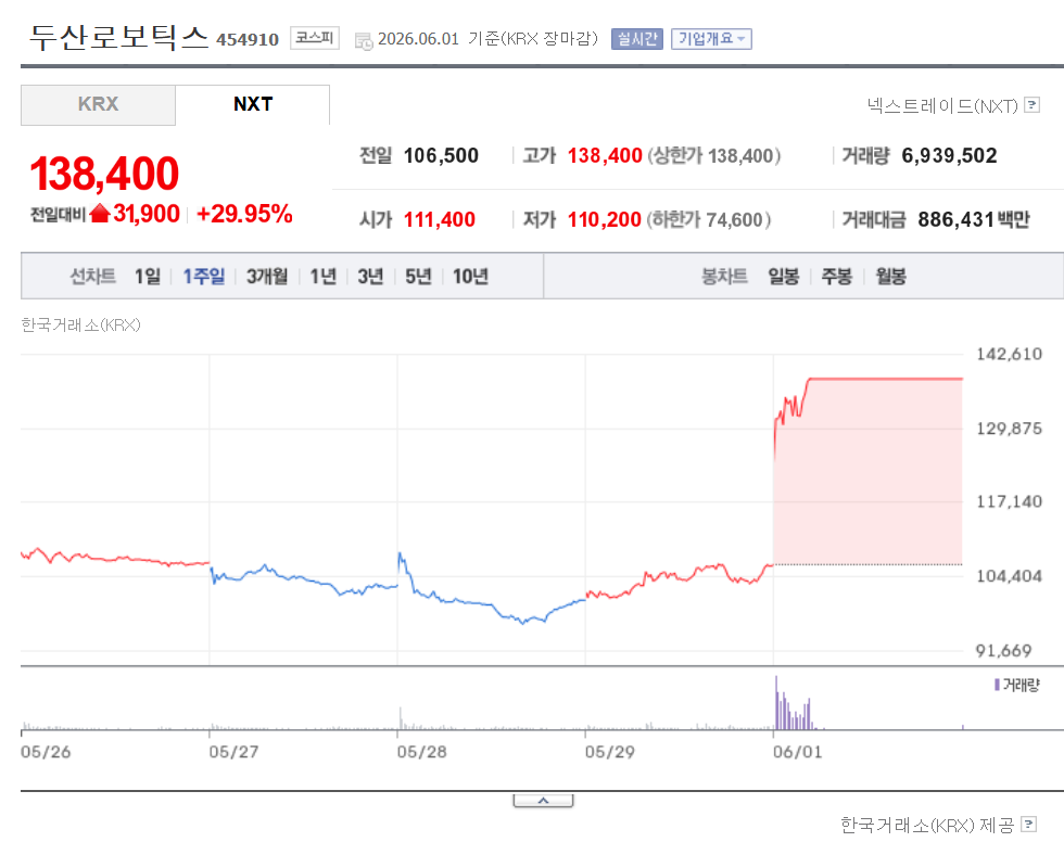 두산로보틱스