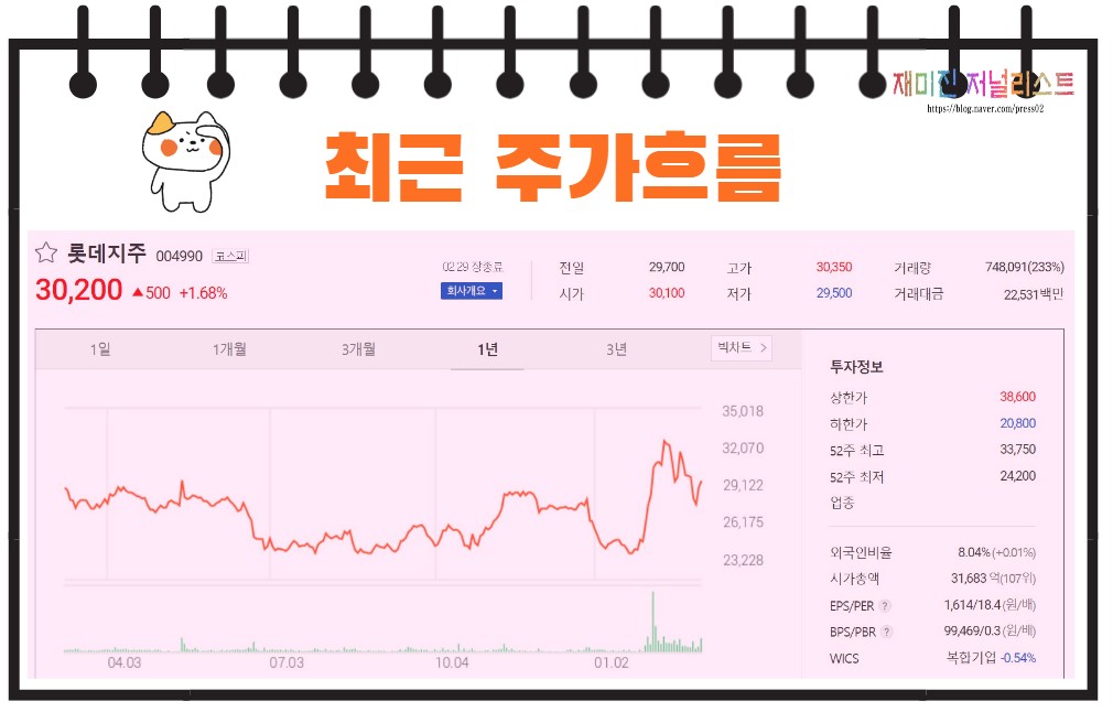 롯데지주 주가