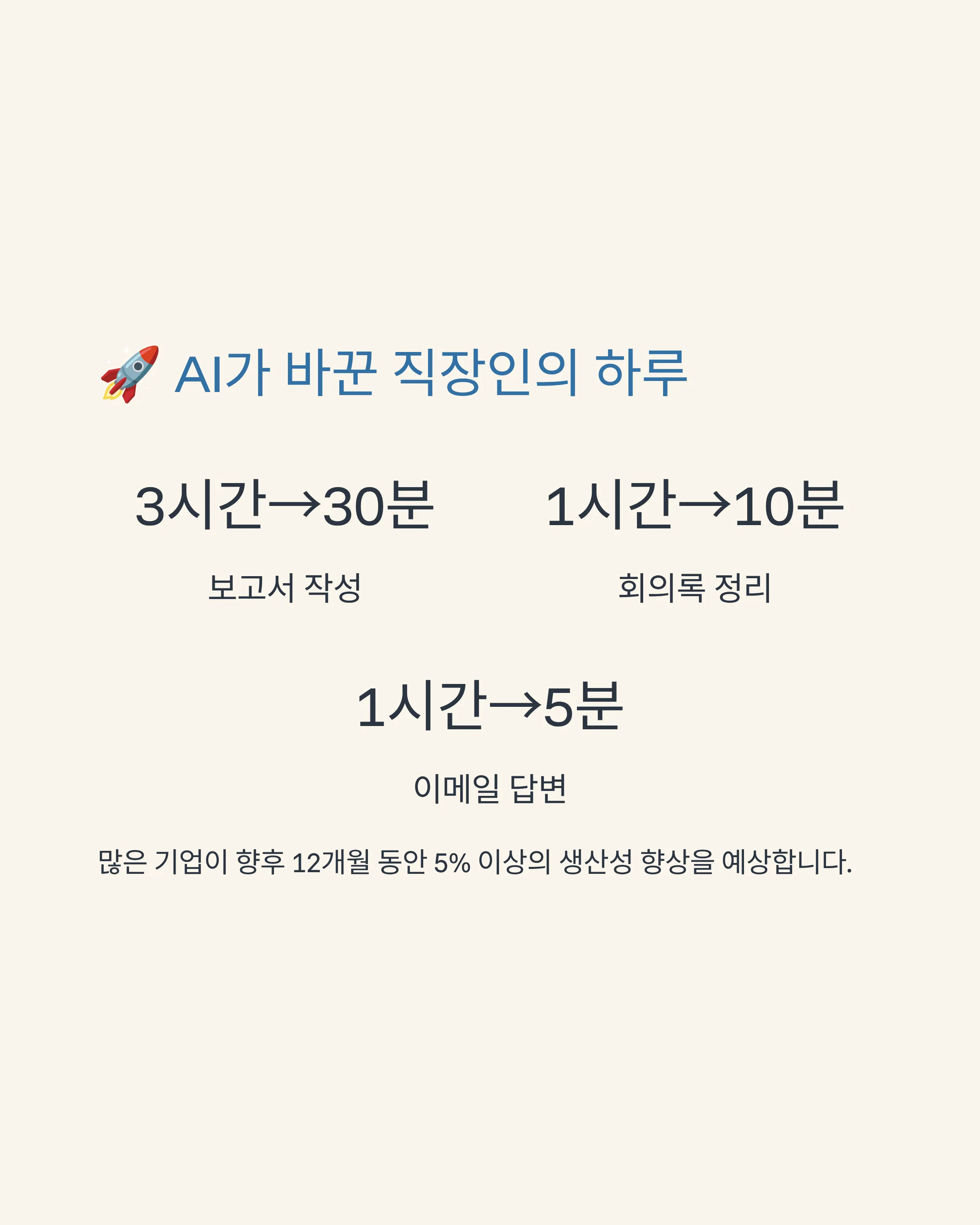 AI 도구로 업무 효율성