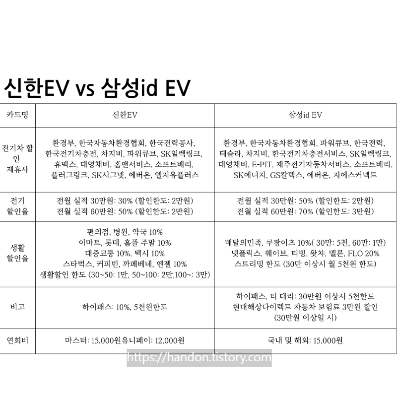 신한EV카드와-삼성EV카드-전기차-할인정보
