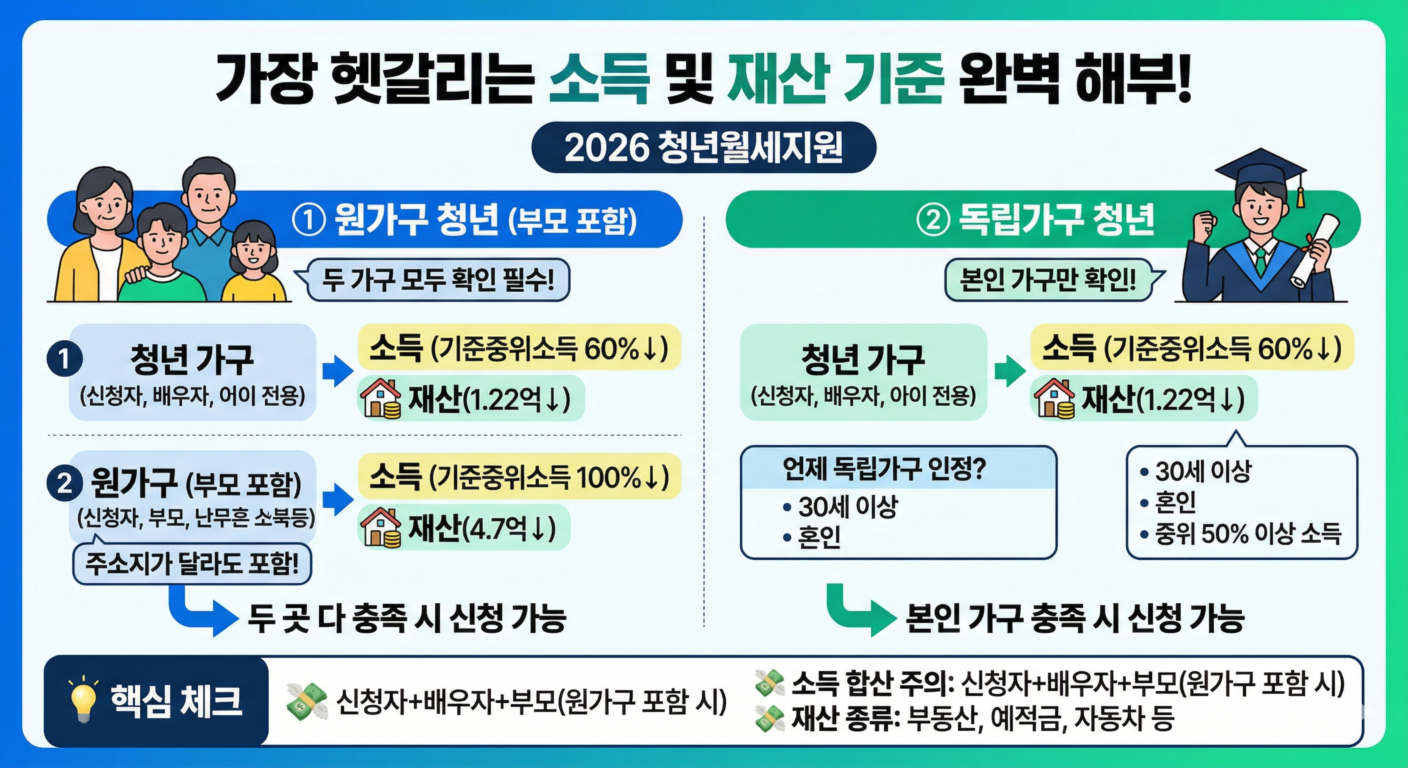 2026 청년월세지원