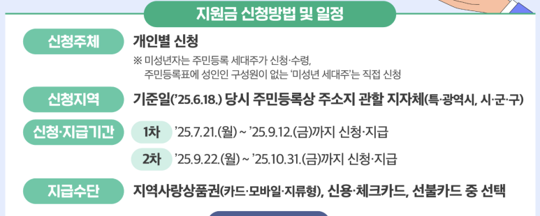 2차 민생회복지원금 신청