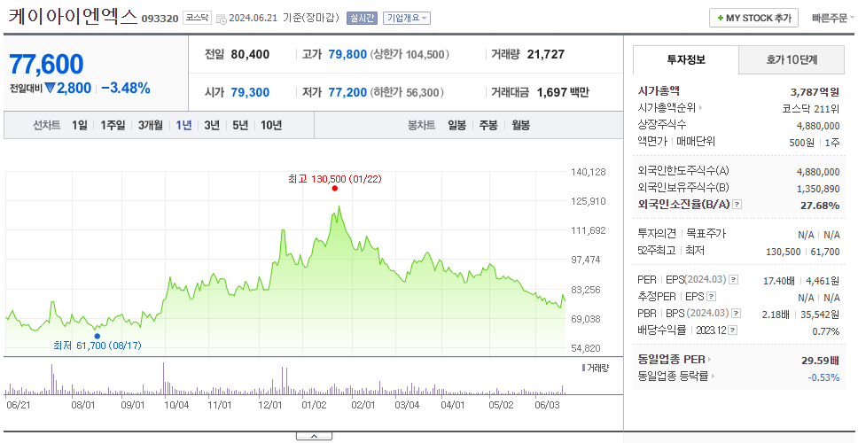 케이아이엔엑스_주가