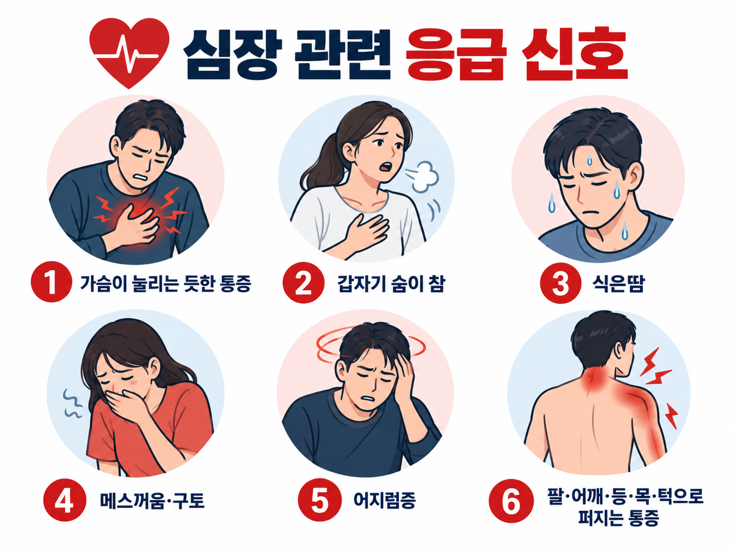 심장 관련 응급 신호를 정리한 체크리스트 인포그래픽