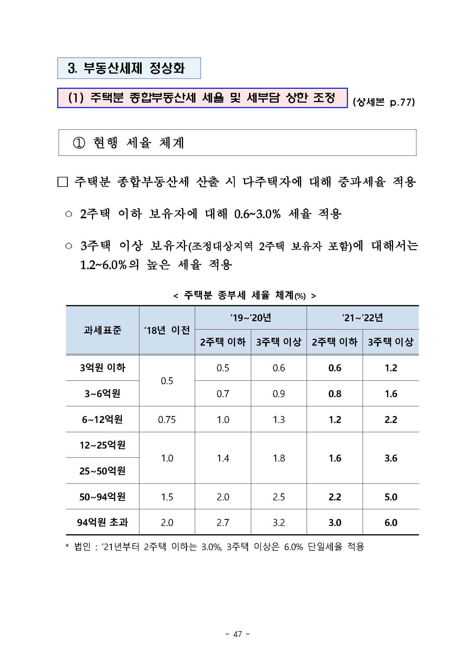 2022 세제개편안 문답자료&#44; 종부세1