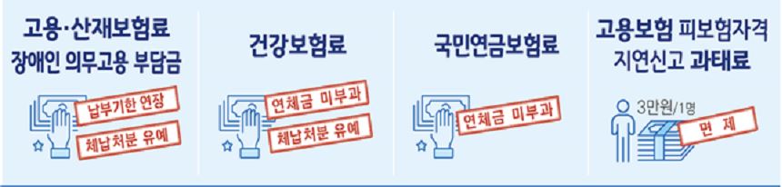 긴급 고용안정지원금 신청 방법 대상 자격 서류