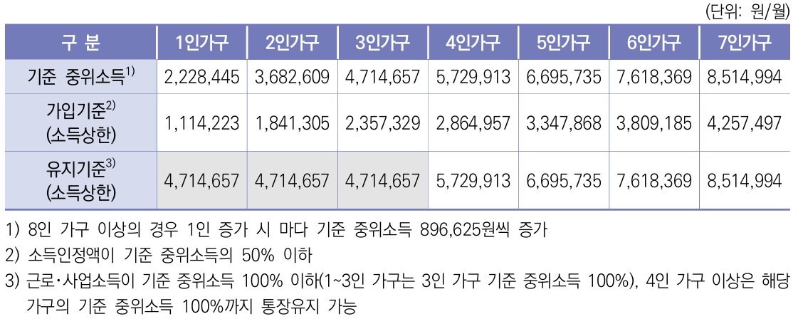 2024 희망저축계좌 신청방법 (신청기간, 신청대상)