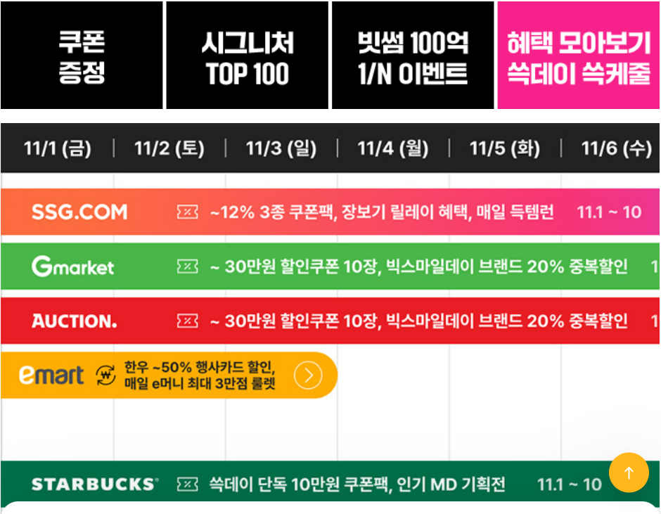 쓱데이 할인스케쥴표