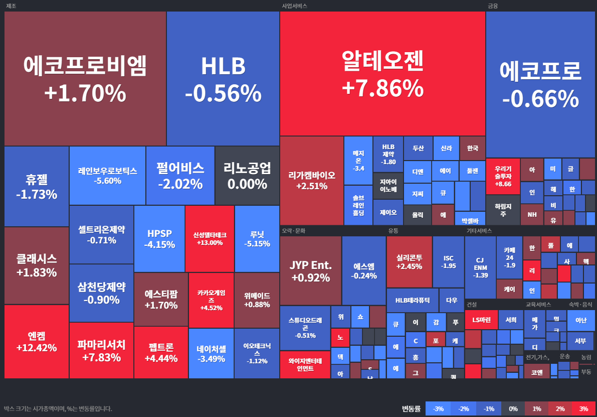 코스닥상승률Top30