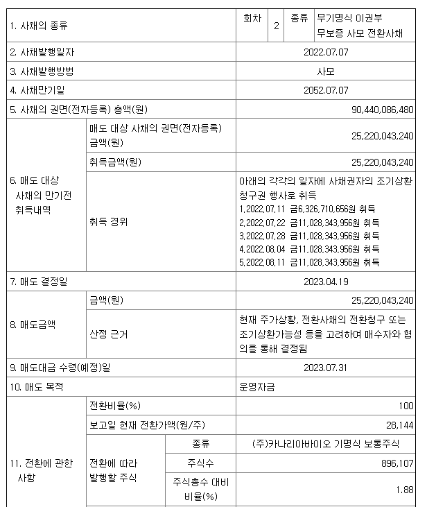 카나리아바이오 전환사채(BW) 매도