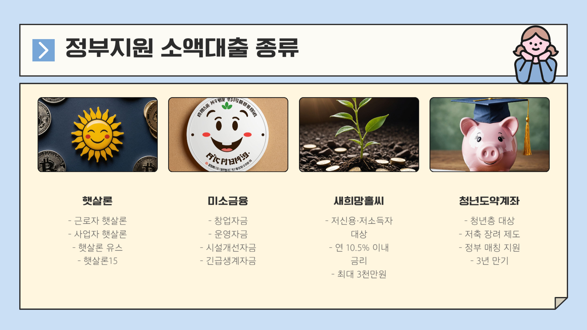 소액생계비 대출 종류