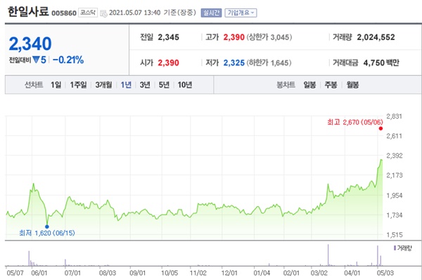 아프리카 돼지열병 관련주