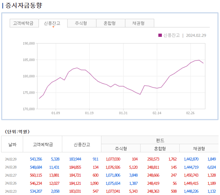 증시자금동향