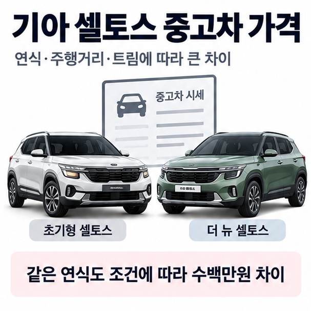 기아 셀토스 중고차 가격이라는 제목과 초기형 셀토스 더 뉴 셀토스 신형 셀토스, 중고차 가격표를 함께 표현한 대표 이미지