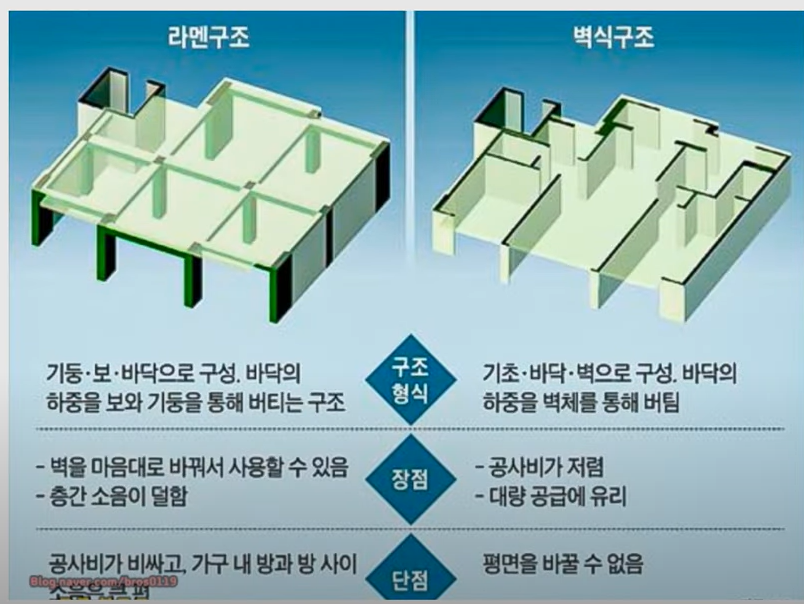 아파트구조 특징