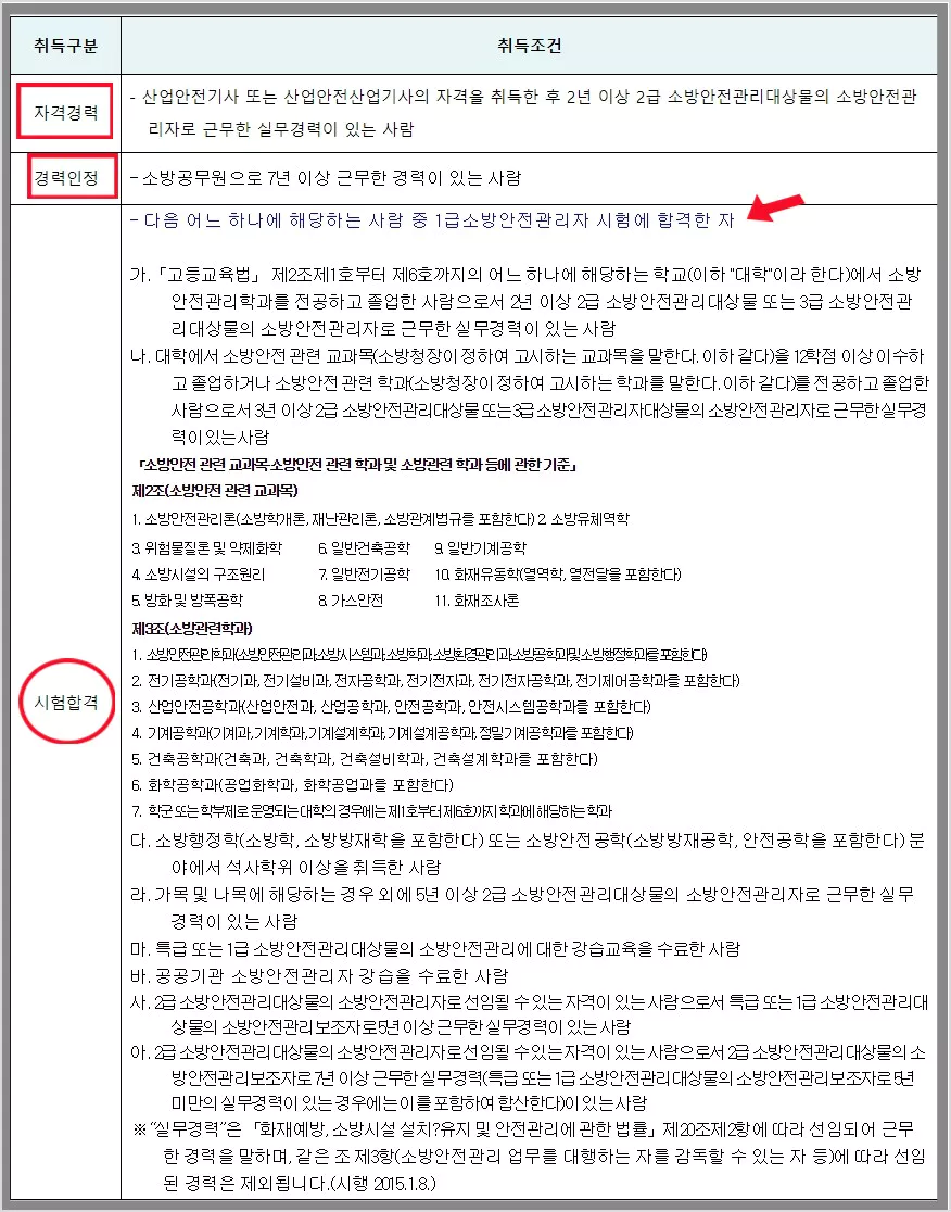 소방안전관리자 응시자격