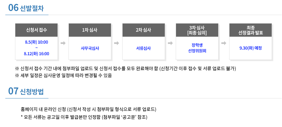 신청 방법과 제출 서류는?