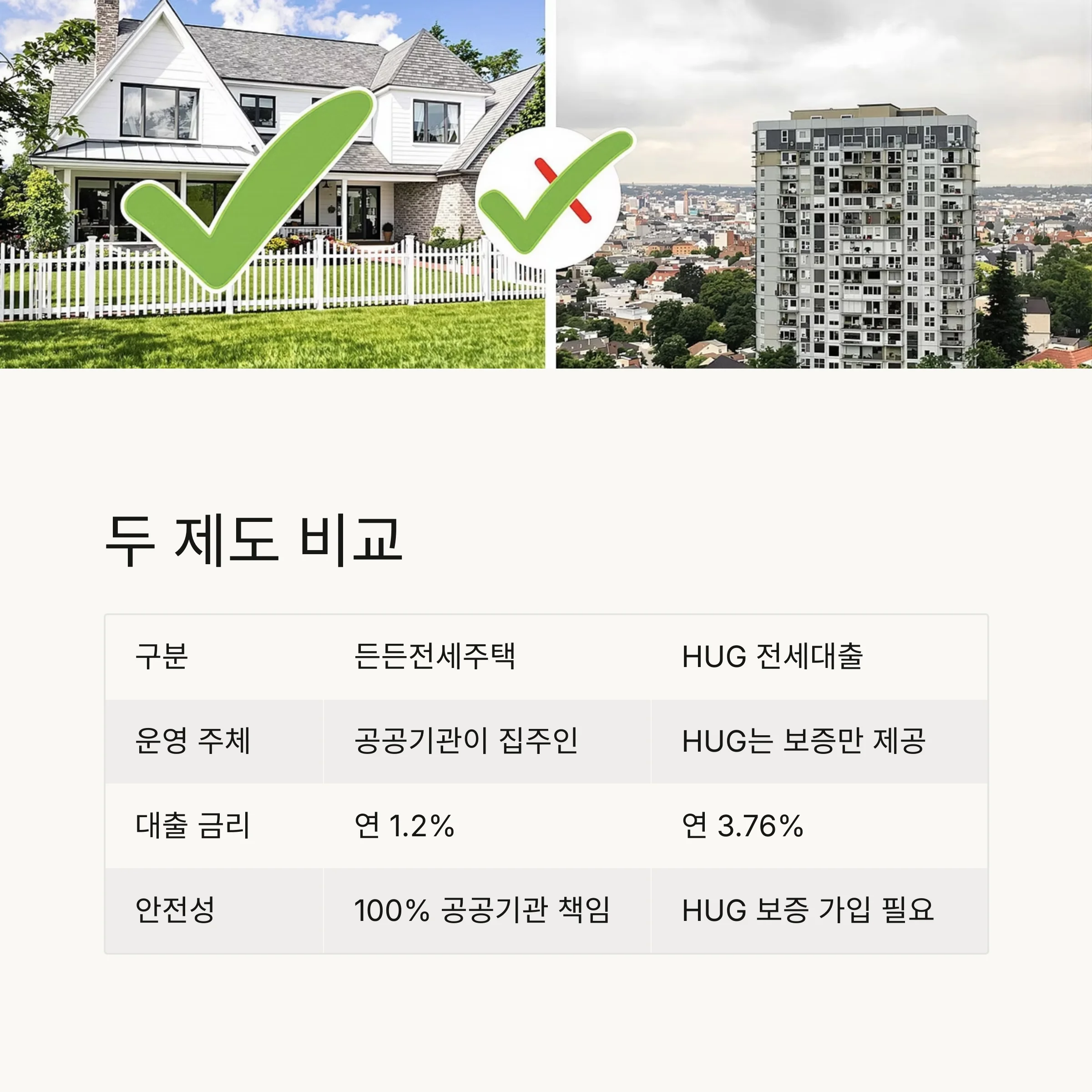 든든전세주택 완전 정복: HUG 전세대출