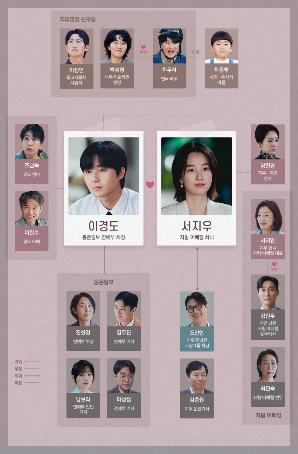 경도를 기다리며 ott 줄거리·등장인물