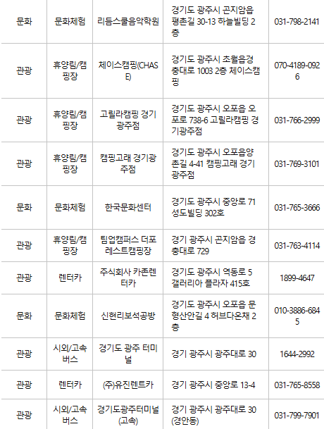 광주 문화누리카드 사용처