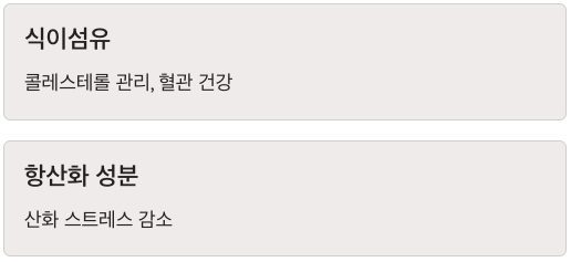 심장에 좋은 식이섬유