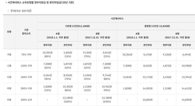 군산 아이돌봄서비스 이용요금