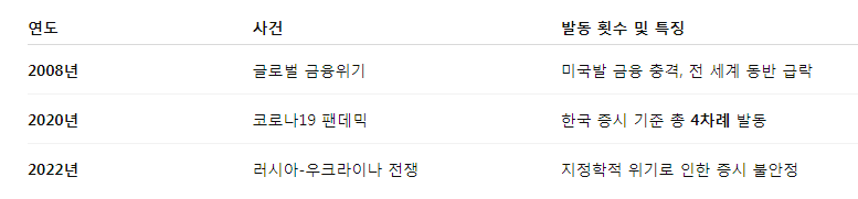 서킷브레이커란? 서킷브레이커 발동 원인