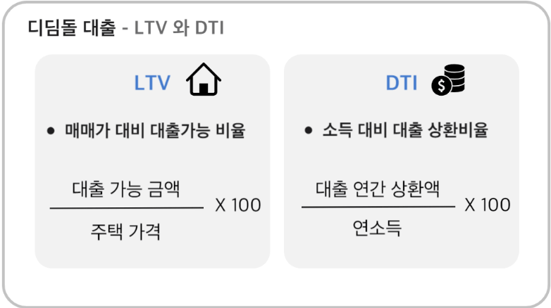 디딤돌대출 자격 및 금리 알아보기