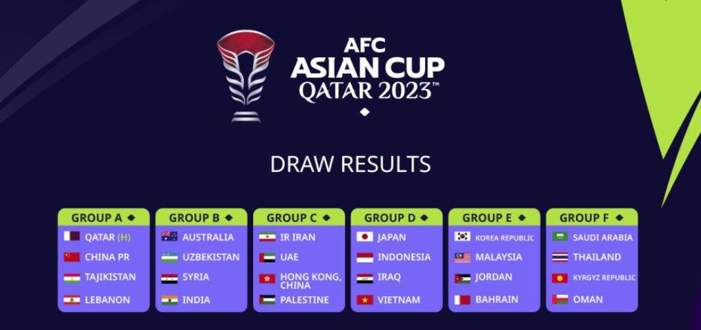 AFC 아시안컵 조편성