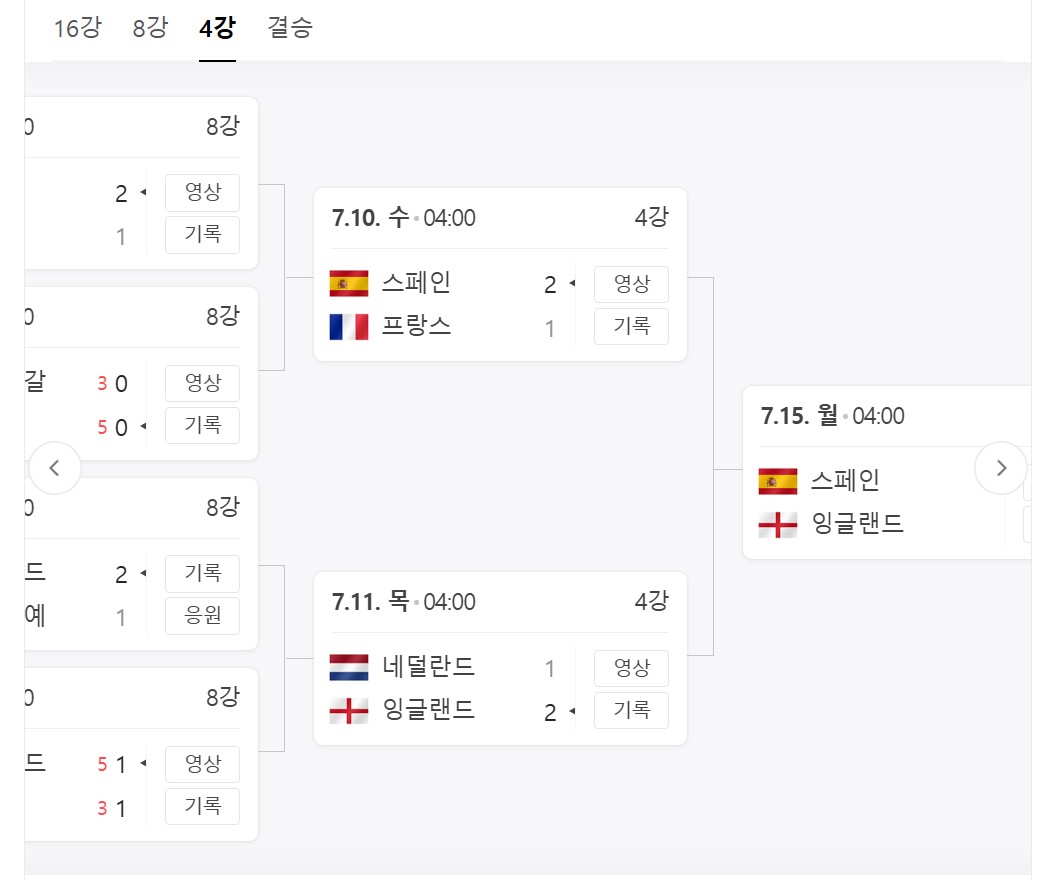 03. UEFA 2024 스페인 vs 영국 결승 대진표