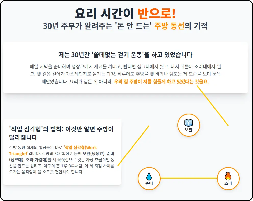 요리 시간이 반으로! 30년 주부가 알려주는 '돈 안 드는' 주방 동선의 기적
