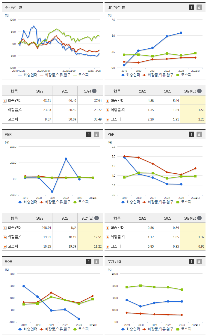 화승인더_섹터분석