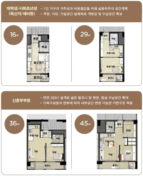 행복주택 16형 29형 36형 45형