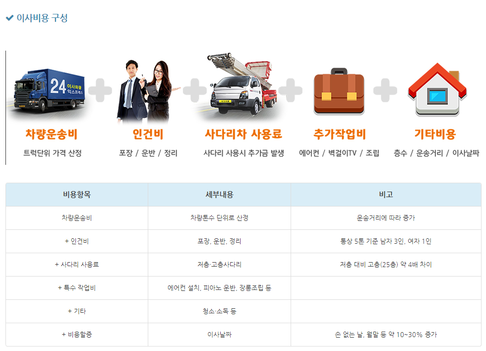 이사비용정보 알아보기
이사비용구성