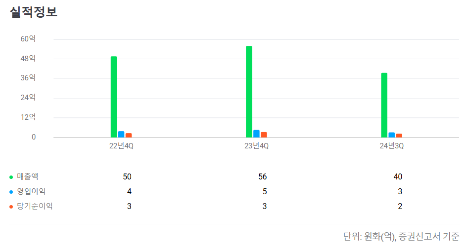 2025년1월공모주청약일정