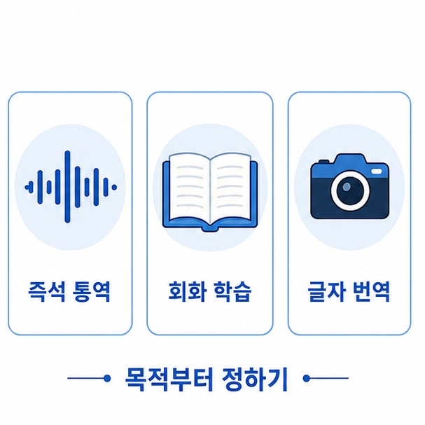 여행 영어 앱 목적별 유형 비교