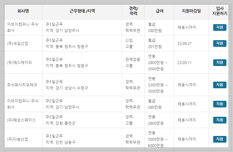 전산응용토목제도기능사 사람인 지역별 일자리 정보 설명하는 사진